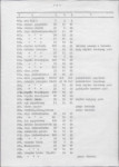 Ewidencja parkowa, skan nr 52
