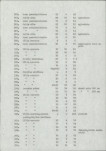 Ewidencja parkowa, skan nr 41