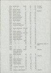 Ewidencja parkowa, skan nr 50