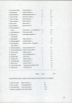 Ewidencja parkowa, skan nr 25