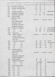 Ewidencja parkowa, skan nr 53