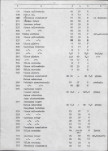 Ewidencja parkowa, skan nr 62