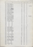 Ewidencja parkowa, skan nr 63