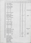 Ewidencja parkowa, skan nr 64