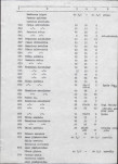 Ewidencja parkowa, skan nr 65