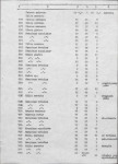 Ewidencja parkowa, skan nr 66