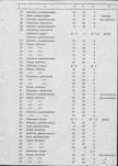 Ewidencja parkowa, skan nr 48
