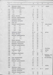 Ewidencja parkowa, skan nr 50