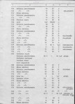 Ewidencja parkowa, skan nr 51