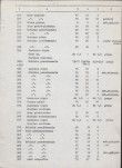 Ewidencja parkowa, skan nr 56