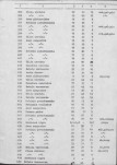 Ewidencja parkowa, skan nr 57