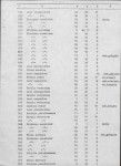 Ewidencja parkowa, skan nr 61