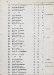 Ewidencja parkowa, skan nr 63