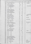 Ewidencja parkowa, skan nr 65