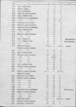 Ewidencja parkowa, skan nr 69
