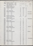 Ewidencja parkowa, skan nr 72