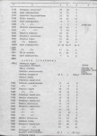 Ewidencja parkowa, skan nr 76