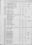 Ewidencja parkowa, skan nr 78