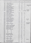 Ewidencja parkowa, skan nr 80
