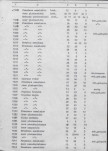 Ewidencja parkowa, skan nr 82