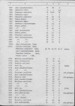 Ewidencja parkowa, skan nr 84