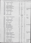 Ewidencja parkowa, skan nr 86