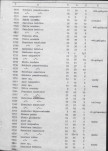 Ewidencja parkowa, skan nr 87