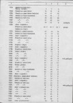 Ewidencja parkowa, skan nr 88