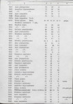 Ewidencja parkowa, skan nr 89
