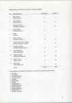 Ewidencja parkowa, skan nr 29
