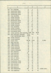 Ewidencja parkowa, skan nr 7