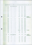 Ewidencja parkowa, skan nr 32