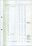 Ewidencja parkowa, skan nr 33
