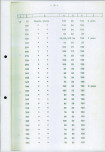 Ewidencja parkowa, skan nr 37