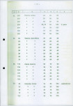 Ewidencja parkowa, skan nr 38