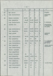 Ewidencja parkowa, skan nr 17