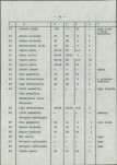Ewidencja parkowa, skan nr 17