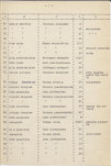Ewidencja parkowa, skan nr 19