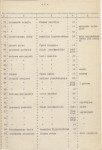 Ewidencja parkowa, skan nr 20