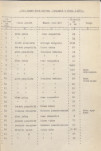 Ewidencja parkowa, skan nr 30