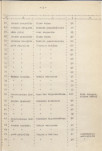 Ewidencja parkowa, skan nr 31