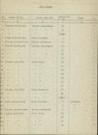 Ewidencja parkowa, skan nr 14