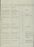 Ewidencja parkowa, skan nr 15