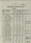 Ewidencja parkowa, skan nr 20