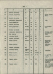 Ewidencja parkowa, skan nr 21