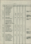 Ewidencja parkowa, skan nr 24