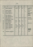 Ewidencja parkowa, skan nr 25