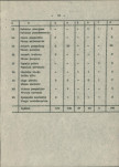 Ewidencja parkowa, skan nr 27