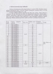 Ewidencja parkowa, skan nr 12