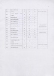 Ewidencja parkowa, skan nr 15